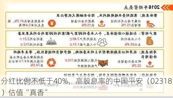 分红比例不低于40%，高股息率的中国平安（02318）估值“真香”-第2张图片-