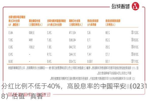 分红比例不低于40%，高股息率的中国平安（02318）估值“真香”