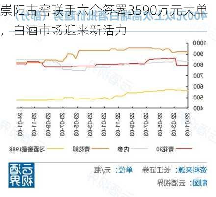 崇阳古窖联手六企签署3590万元大单，白酒市场迎来新活力-第3张图片-