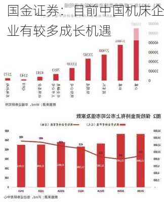 国金证券：目前中国机床企业有较多成长机遇-第1张图片-