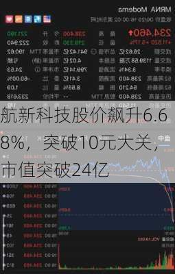 航新科技股价飙升6.68%，突破10元大关，市值突破24亿-第2张图片-