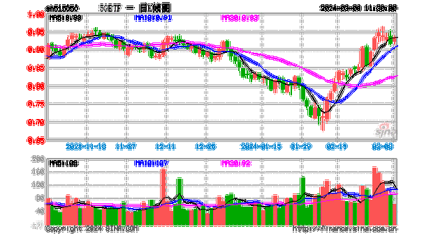 首提“适度超前建设5G、算力”！5GETF、芯片ETF临近午盘再度拉升-第1张图片-