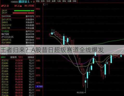 王者归来？A股昔日超级赛道全线爆发