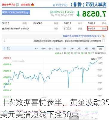 非农数据喜忧参半，黄金波动35美元美指短线下挫50点-第1张图片-