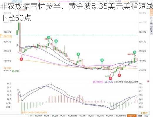 非农数据喜忧参半，黄金波动35美元美指短线下挫50点-第2张图片-