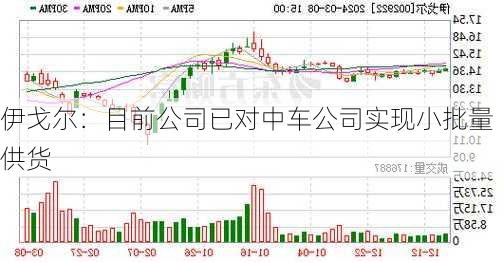 伊戈尔：目前公司已对中车公司实现小批量供货-第1张图片-