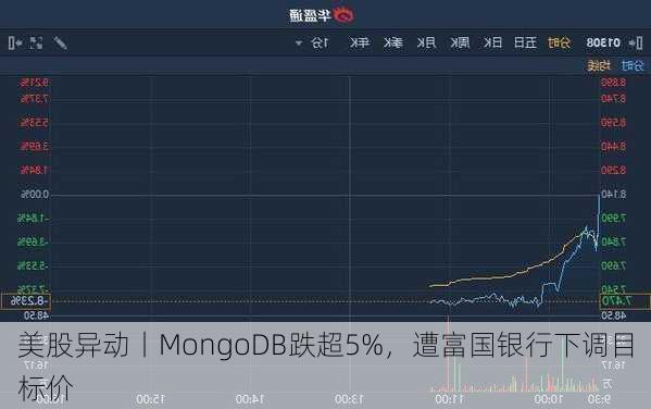 美股异动丨MongoDB跌超5%，遭富国银行下调目标价-第1张图片-