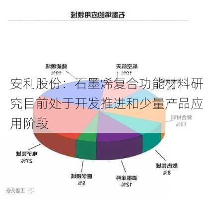 安利股份：石墨烯复合功能材料研究目前处于开发推进和少量产品应用阶段