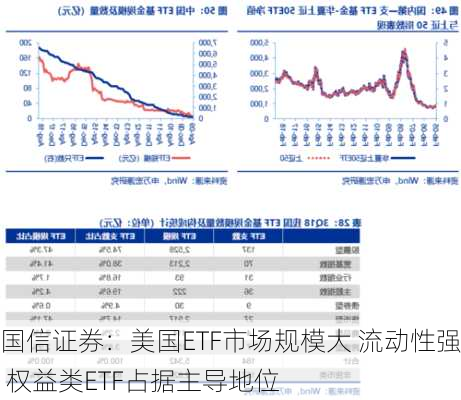 国信证券：美国ETF市场规模大 流动性强 权益类ETF占据主导地位-第1张图片-