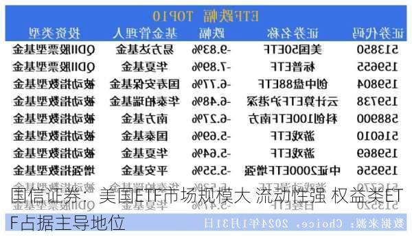 国信证券：美国ETF市场规模大 流动性强 权益类ETF占据主导地位-第3张图片-