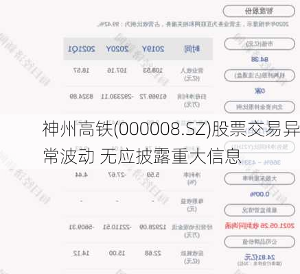 神州高铁(000008.SZ)股票交易异常波动 无应披露重大信息