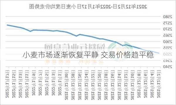 小麦市场逐渐恢复平静 交易价格趋平稳-第3张图片-