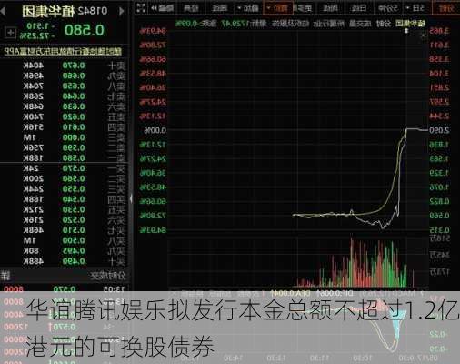 华谊腾讯娱乐拟发行本金总额不超过1.2亿港元的可换股债券-第1张图片-