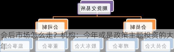 会后市场怎么走？机构：今年或是政策主题投资的大年-第3张图片-