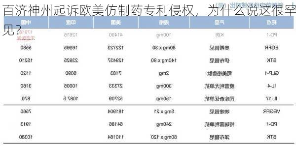 百济神州起诉欧美仿制药专利侵权，为什么说这很罕见？-第3张图片-