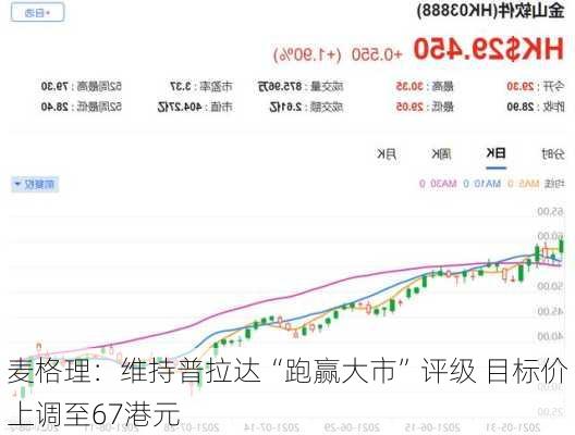 麦格理：维持普拉达“跑赢大市”评级 目标价上调至67港元-第1张图片-