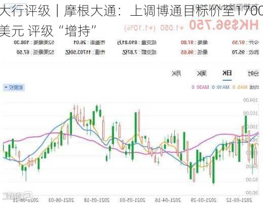 大行评级｜摩根大通：上调博通目标价至1700美元 评级“增持”-第1张图片-