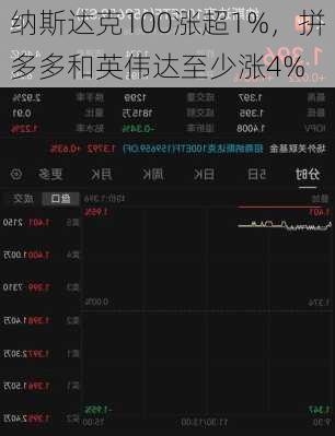 纳斯达克100涨超1%，拼多多和英伟达至少涨4%-第1张图片-