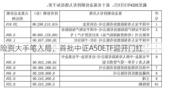 险资大手笔入局，首批中证A50ETF迎开门红-第2张图片-