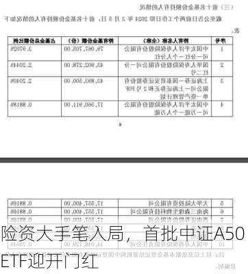 险资大手笔入局，首批中证A50ETF迎开门红-第3张图片-