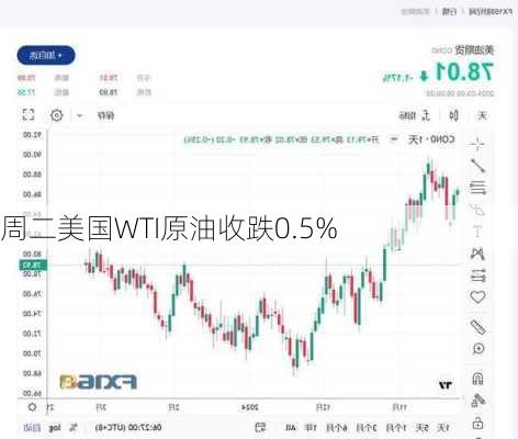 周二美国WTI原油收跌0.5%-第2张图片-