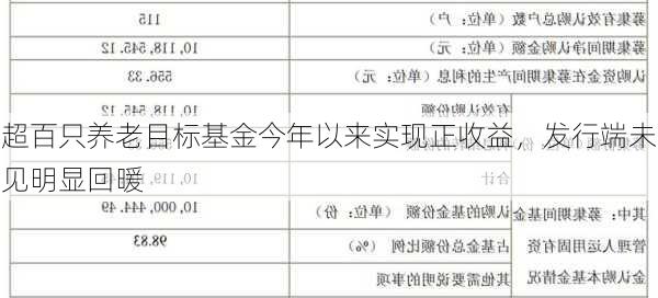 超百只养老目标基金今年以来实现正收益，发行端未见明显回暖-第1张图片-