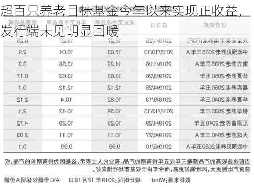 超百只养老目标基金今年以来实现正收益，发行端未见明显回暖-第3张图片-