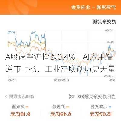 A股调整沪指跌0.4%，AI应用端逆市上扬，工业富联创历史天量-第2张图片-