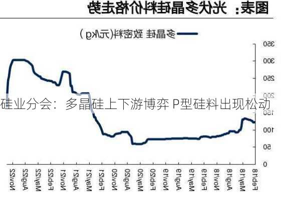 硅业分会：多晶硅上下游博弈 P型硅料出现松动-第2张图片-