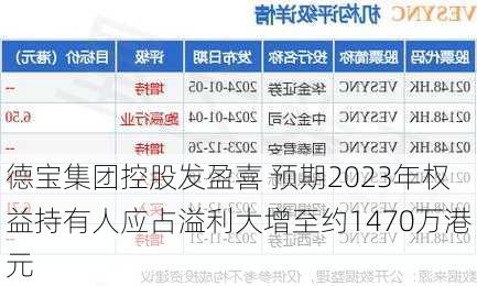 德宝集团控股发盈喜 预期2023年权益持有人应占溢利大增至约1470万港元-第2张图片-