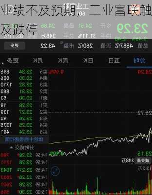 业绩不及预期，工业富联触及跌停-第1张图片-