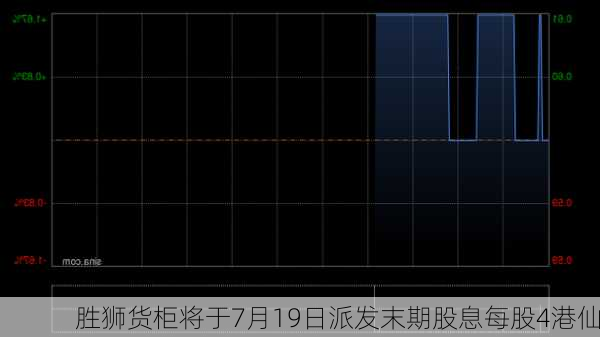 胜狮货柜将于7月19日派发末期股息每股4港仙-第1张图片-