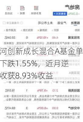 银河创新成长混合A基金单日下跌1.55%，近月逆势收获8.93%收益-第1张图片-