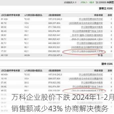 万科企业股价下跌 2024年1-2月销售额减少43% 协商解决债务-第2张图片-