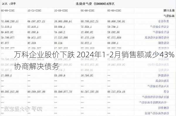 万科企业股价下跌 2024年1-2月销售额减少43% 协商解决债务-第3张图片-