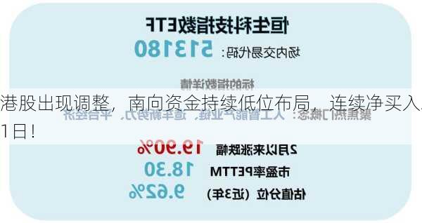 港股出现调整，南向资金持续低位布局，连续净买入21日！