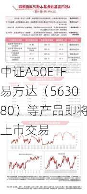 中证A50ETF易方达（563080）等产品即将上市交易-第2张图片-