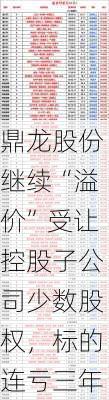 鼎龙股份继续“溢价”受让控股子公司少数股权，标的连亏三年-第3张图片-