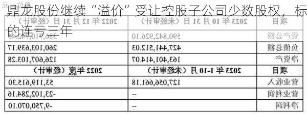 鼎龙股份继续“溢价”受让控股子公司少数股权，标的连亏三年-第2张图片-