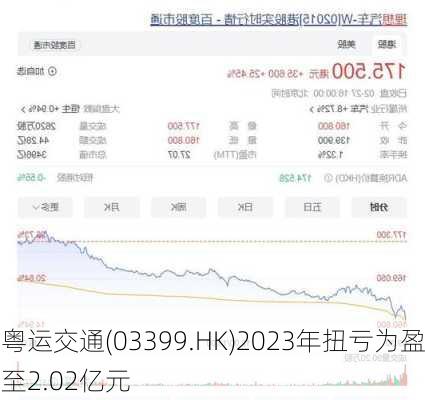 粤运交通(03399.HK)2023年扭亏为盈至2.02亿元