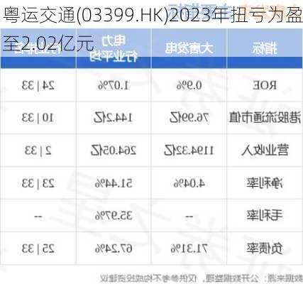 粤运交通(03399.HK)2023年扭亏为盈至2.02亿元-第2张图片-