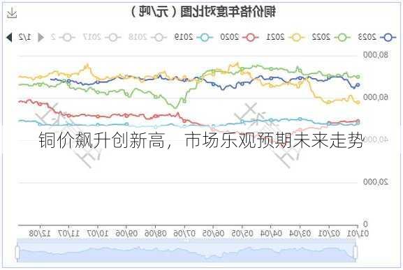 铜价飙升创新高，市场乐观预期未来走势-第3张图片-