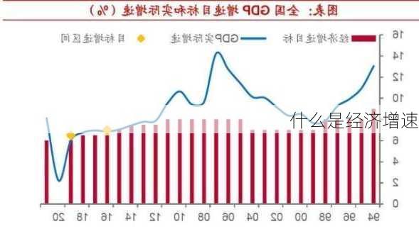 什么是经济增速-第1张图片-