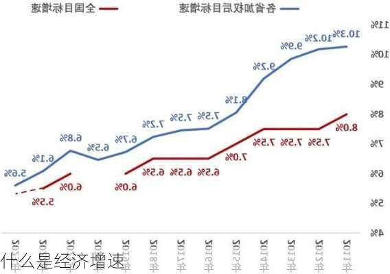 什么是经济增速-第2张图片-