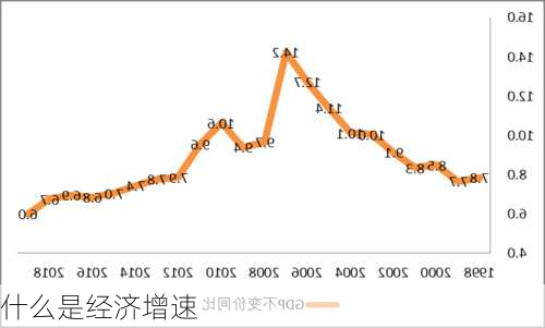 什么是经济增速-第3张图片-