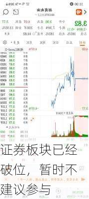 证券板块已经破位，暂时不建议参与