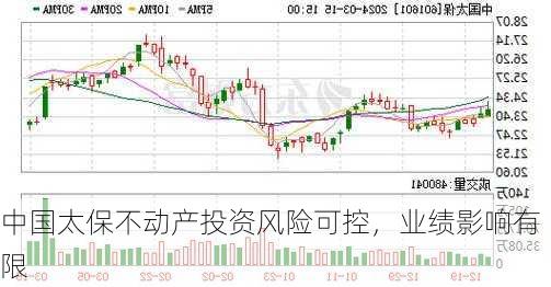 中国太保不动产投资风险可控，业绩影响有限-第1张图片-