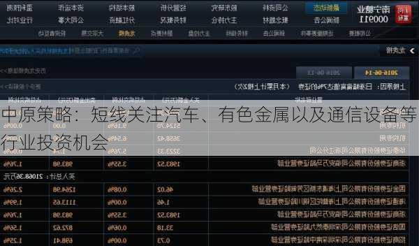 中原策略：短线关注汽车、有色金属以及通信设备等行业投资机会-第2张图片-