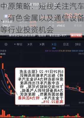 中原策略：短线关注汽车、有色金属以及通信设备等行业投资机会-第3张图片-