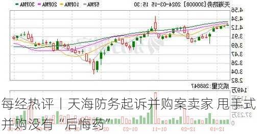 每经热评丨天海防务起诉并购案卖家 甩手式并购没有“后悔药”-第2张图片-